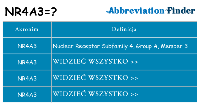Co nr4a3 oznaczać