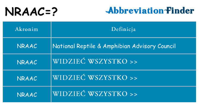 Co nraac oznaczać