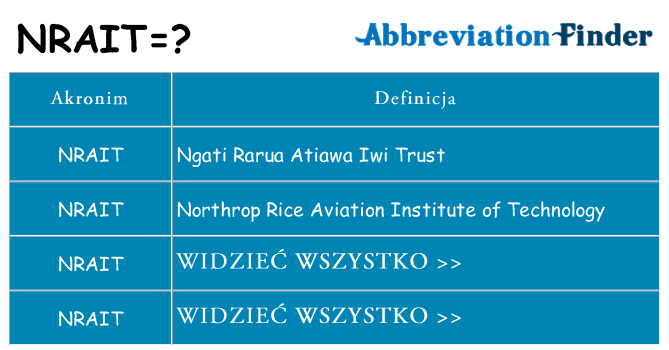 Co nrait oznaczać