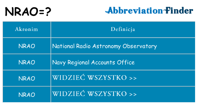 Co nrao oznaczać
