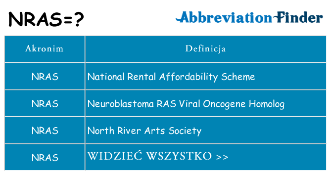 Co nras oznaczać