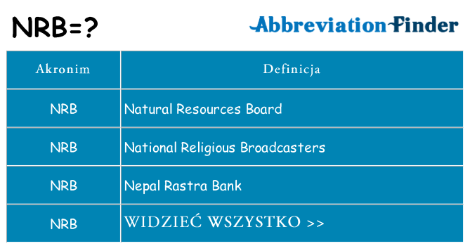 Co nrb oznaczać