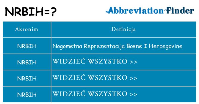 Co nrbih oznaczać