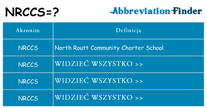 Co nrccs oznaczać