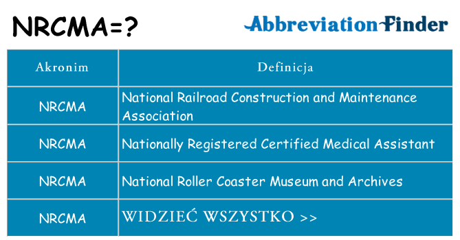Co nrcma oznaczać