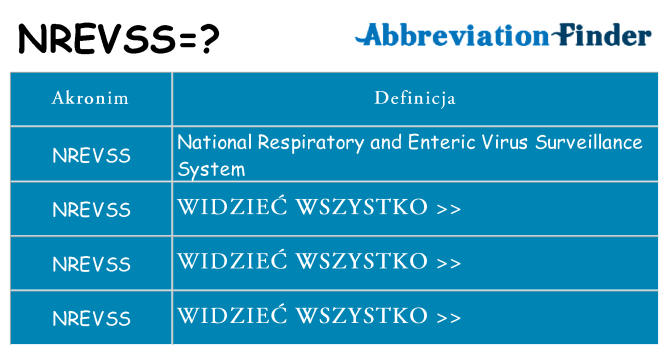 Co nrevss oznaczać