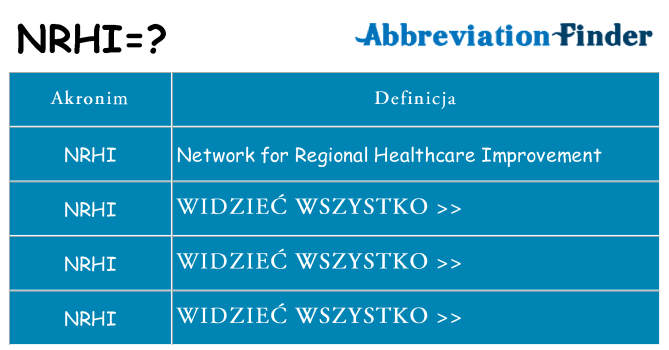 Co nrhi oznaczać