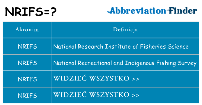 Co nrifs oznaczać