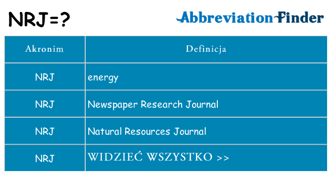 Co nrj oznaczać