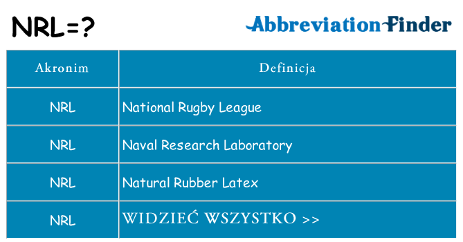 Co nrl oznaczać