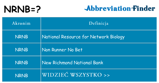 Co nrnb oznaczać