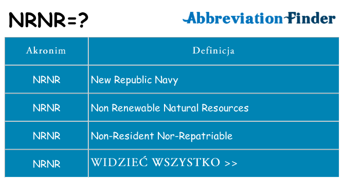 Co nrnr oznaczać
