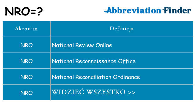 Co nro oznaczać
