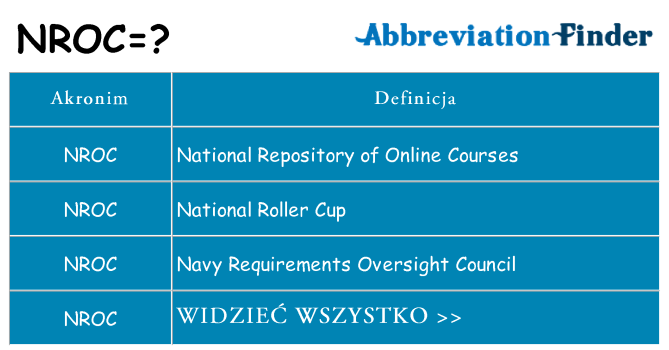 Co nroc oznaczać