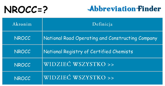 Co nrocc oznaczać