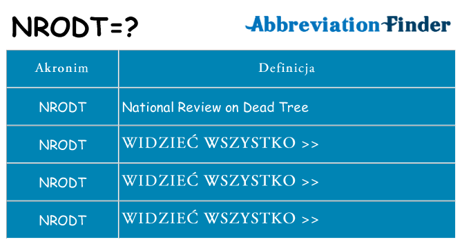 Co nrodt oznaczać