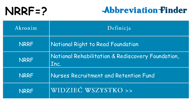 Co nrrf oznaczać