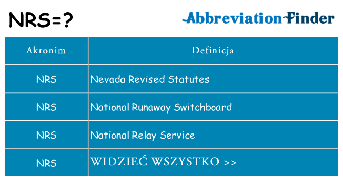 Co nrs oznaczać