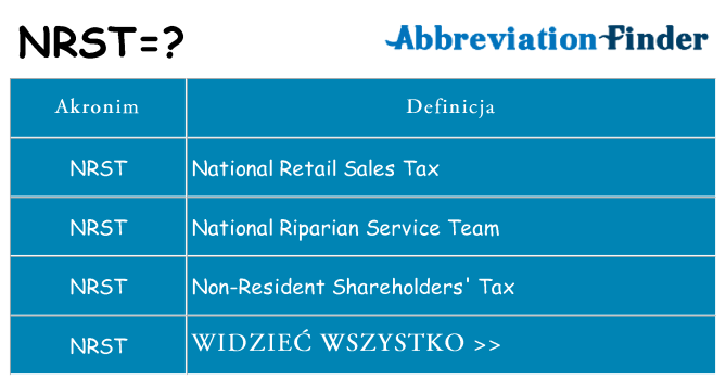 Co nrst oznaczać