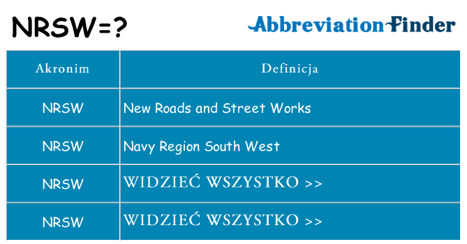 Co nrsw oznaczać