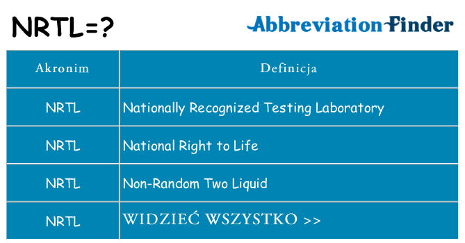 Co nrtl oznaczać