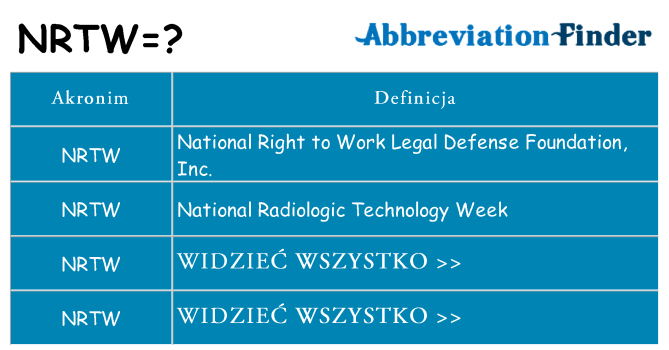 Co nrtw oznaczać