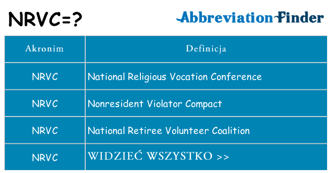 Co nrvc oznaczać