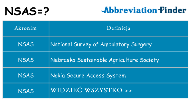 Co nsas oznaczać