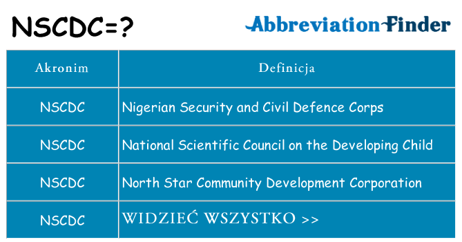 Co nscdc oznaczać