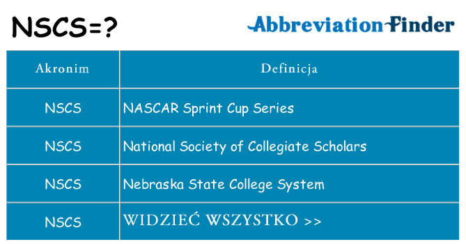Co nscs oznaczać