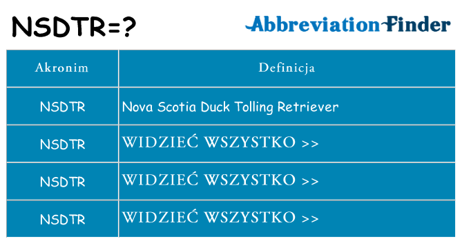 Co nsdtr oznaczać