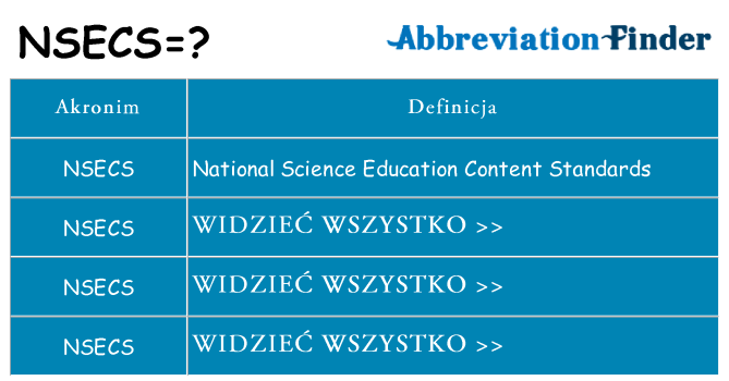 Co nsecs oznaczać