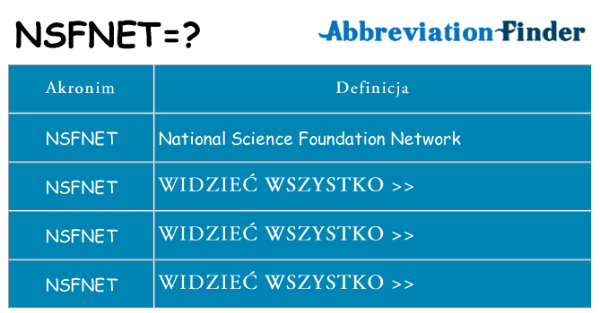 Co nsfnet oznaczać