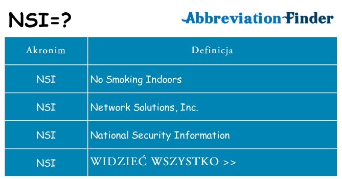 Co nsi oznaczać