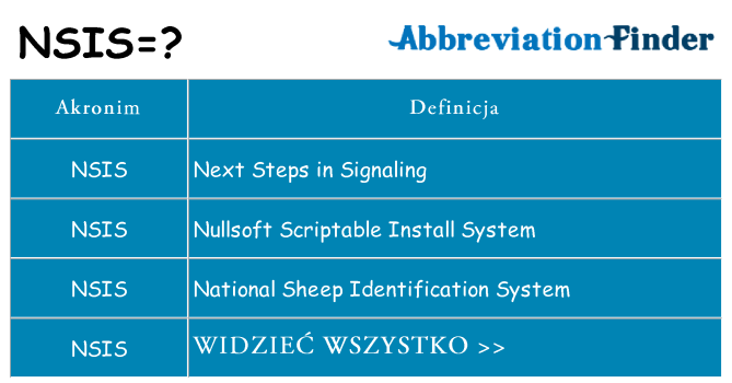 Co nsis oznaczać