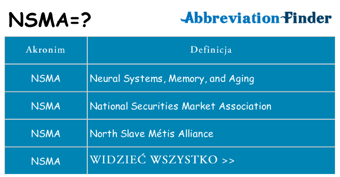 Co nsma oznaczać