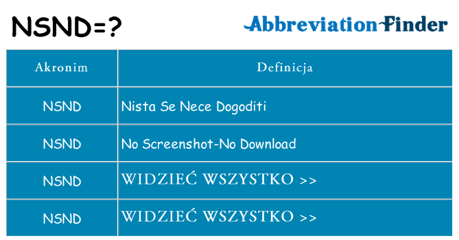 Co nsnd oznaczać