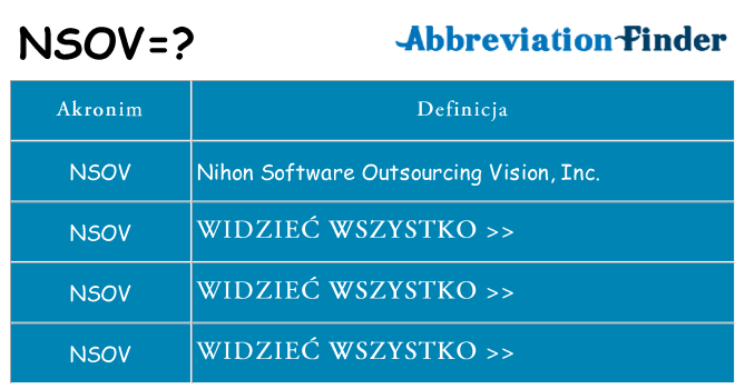 Co nsov oznaczać