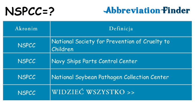 Co nspcc oznaczać