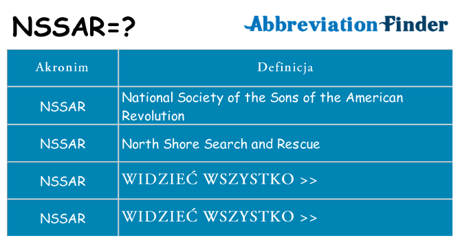 Co nssar oznaczać