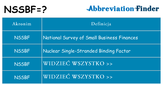 Co nssbf oznaczać