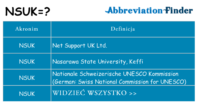 Co nsuk oznaczać