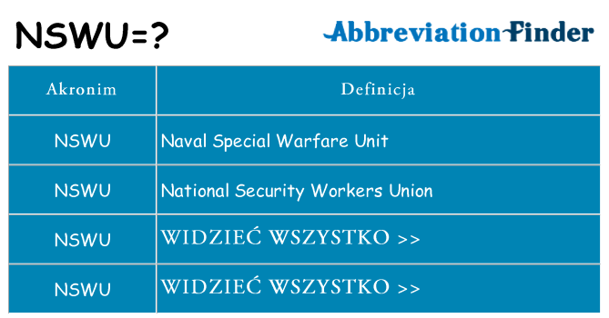 Co nswu oznaczać