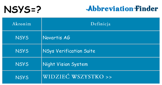 Co nsys oznaczać