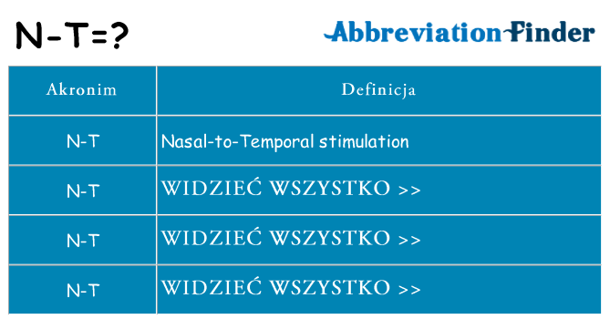 Co n-t oznaczać