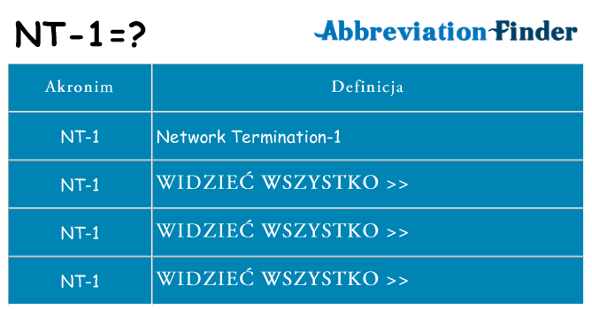 Co nt-1 oznaczać