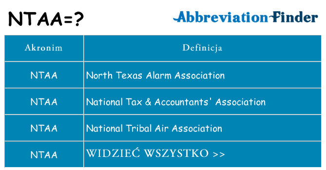 Co ntaa oznaczać
