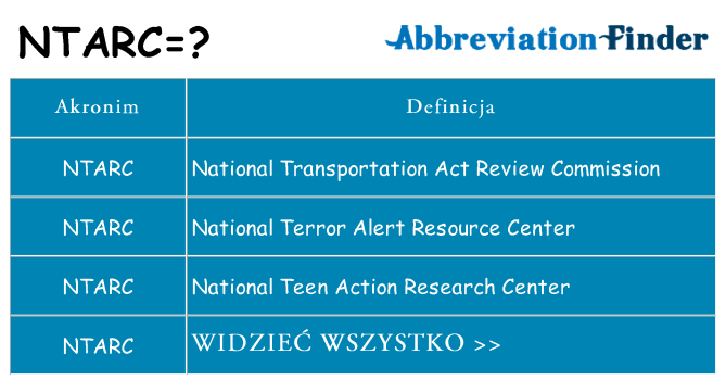 Co ntarc oznaczać
