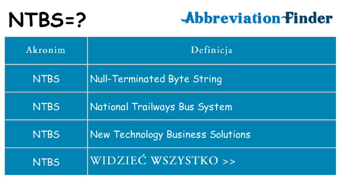 Co ntbs oznaczać