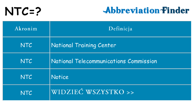 Co ntc oznaczać